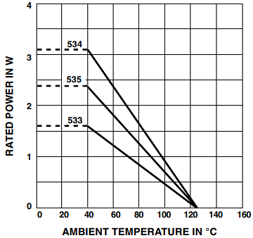 Vishay / Spectrol 534 Series 7/8